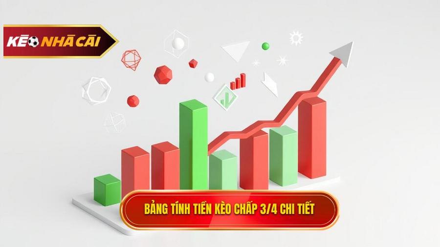 Bảng tính tiền kèo chấp 3 4 chi tiết